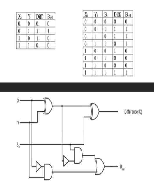 We know that is actually X * Y + X * Y . Given F