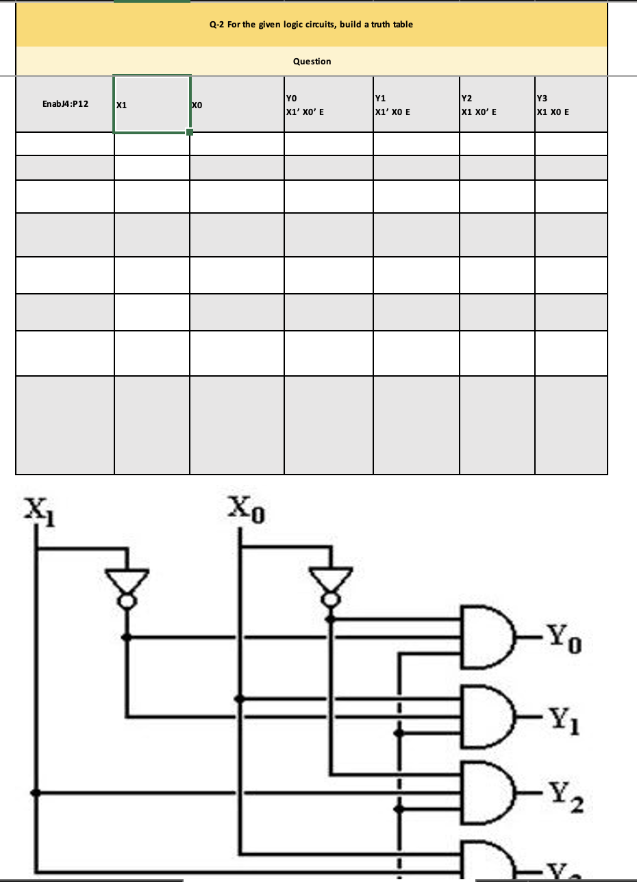 Q - 2 For the given logic circuits, build a truth
