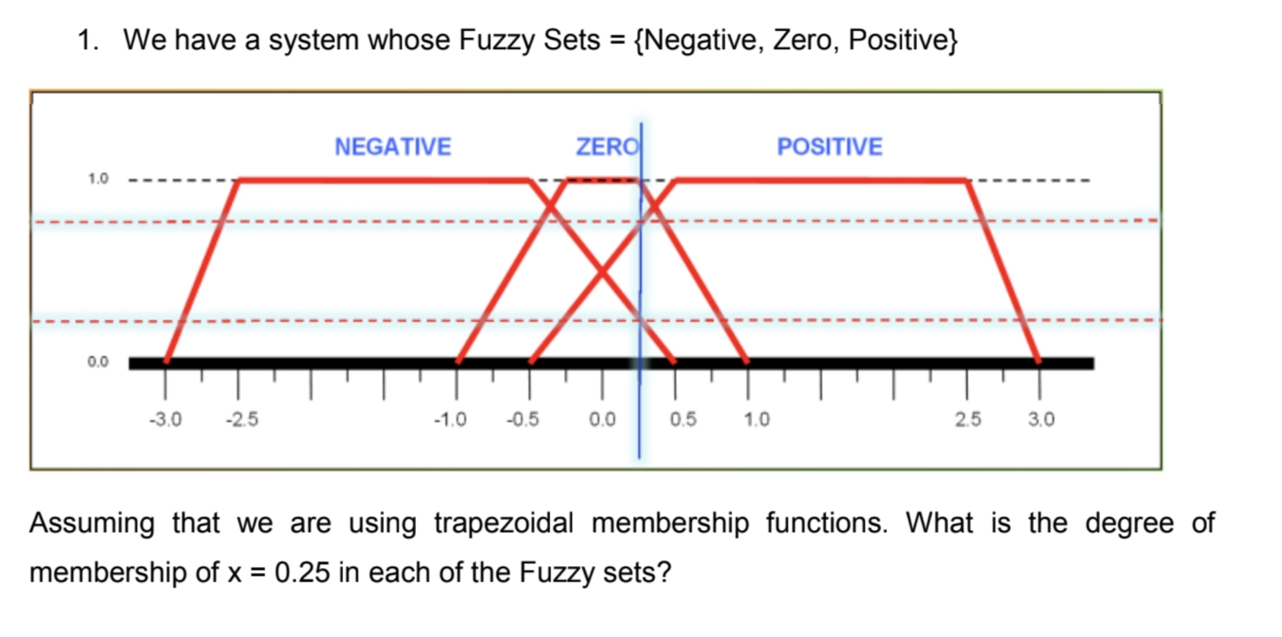 We have a system whose Fuzzy Sets = { Negative ,