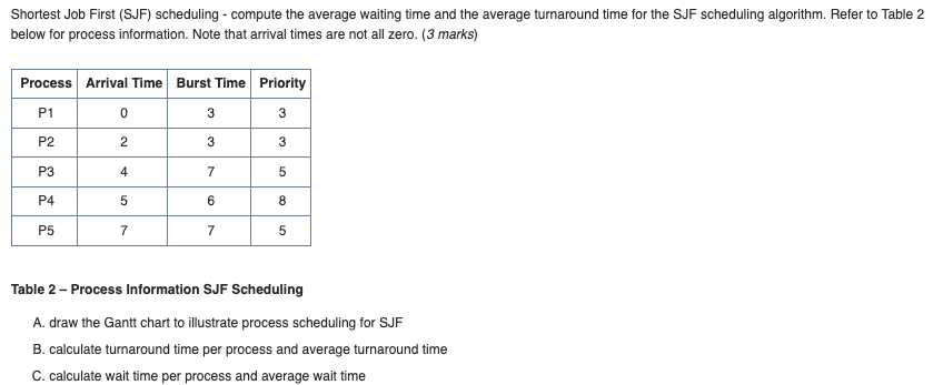 Shortest Job First ( SJF ) scheduling - compute