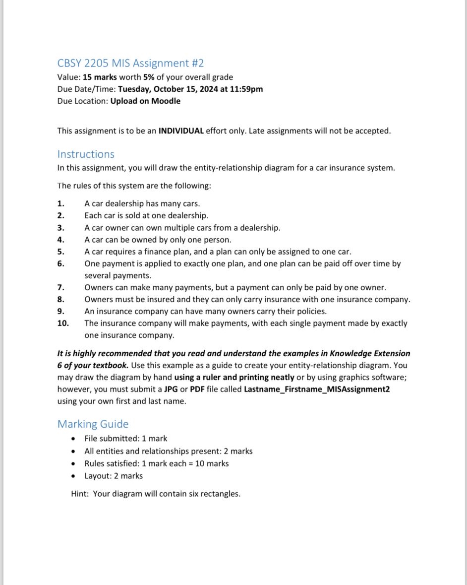 CBSY 2 2 0 5 MIS Assignment # 2 Value: 1 5 marks