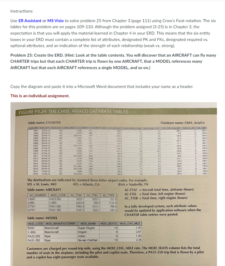 Instructions: Use ER Assistant or MS Visio to
