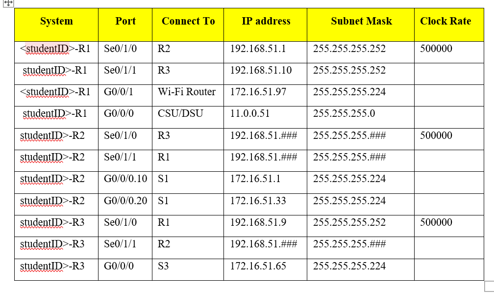 \ table [ [ System , Port,Connect To , IP