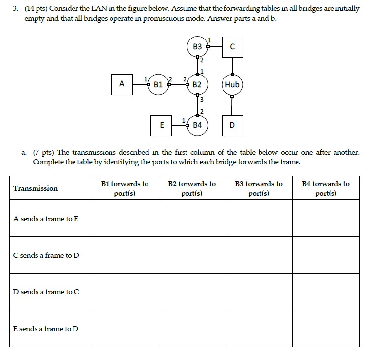 3 . ( 1 4 pts ) Consider the LAN in the figure