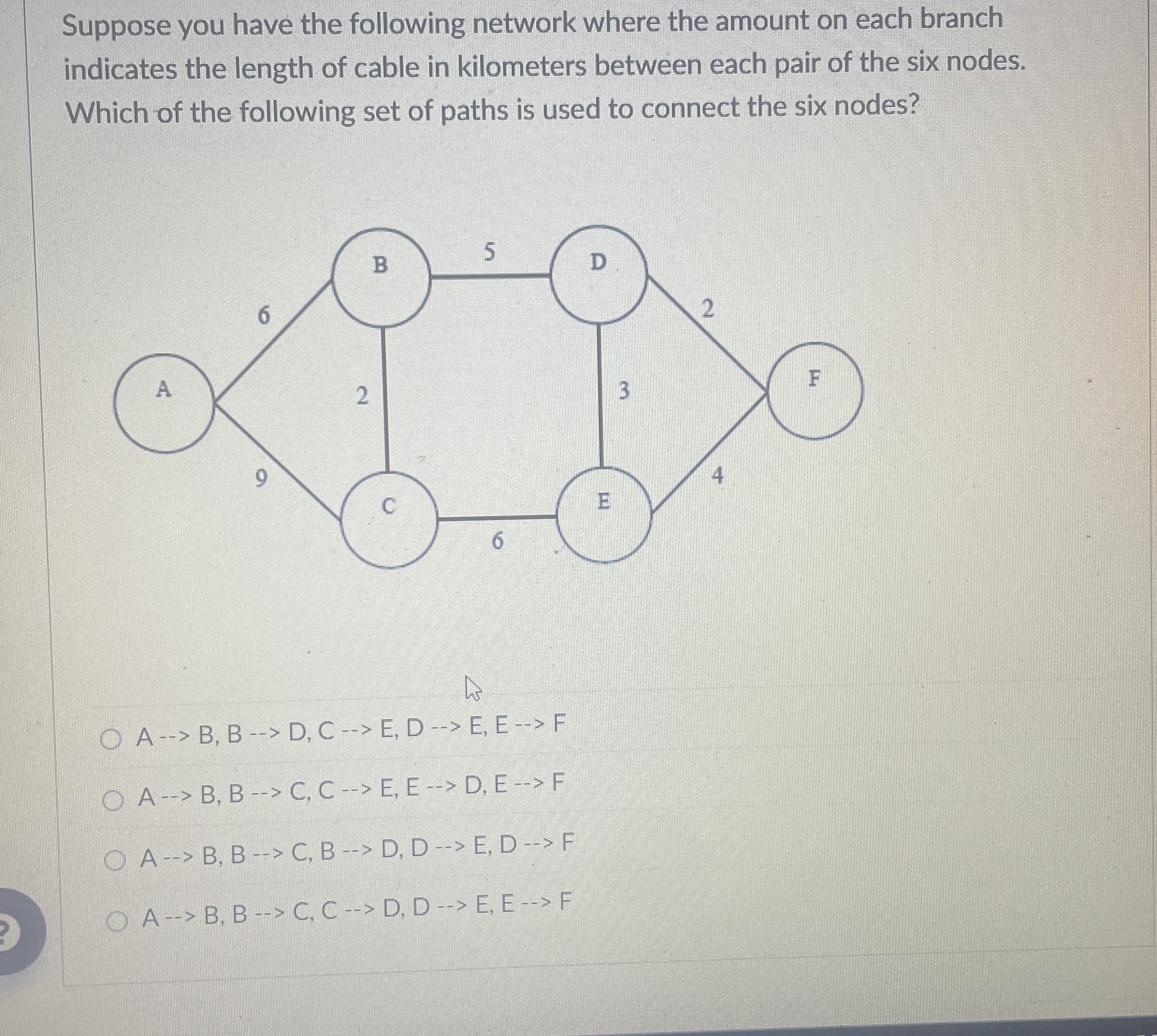 Suppose you have the following network where the