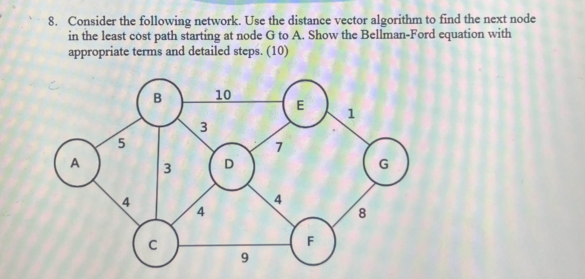 Consider the following network. Use the distance