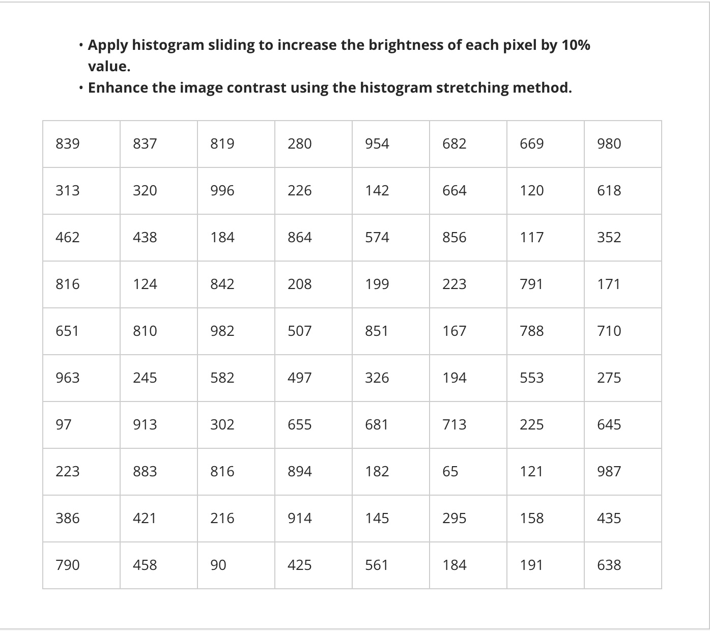 Apply histogram sliding to increase the