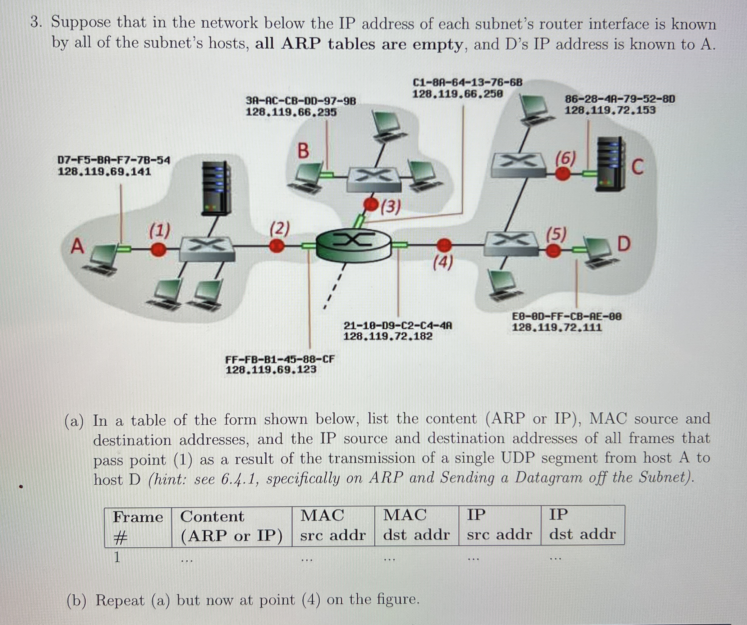 Suppose that in the network below the IP address