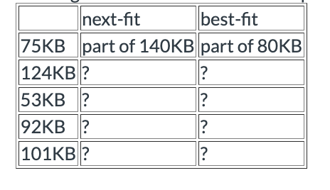 Given separated memory holes of 6 0 KB , 7 0 KB ,
