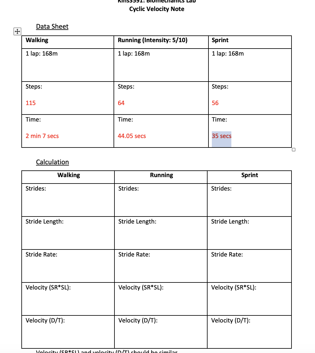 Cyclic Velocity Note Data Sheet \ begin { tabular