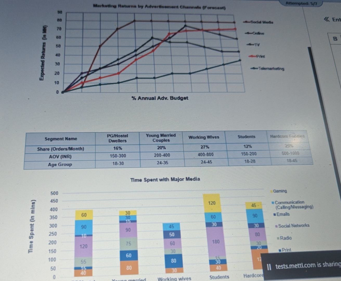 % Annual Adv. Budget Time Spent with Major