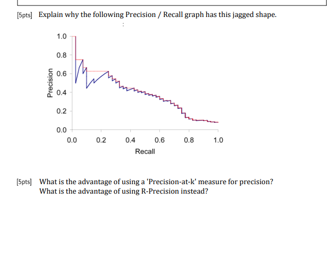 [ 5 pts ] Explain why the following Precision /
