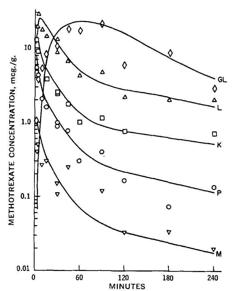 Use this MATLAB code and fix it to match the