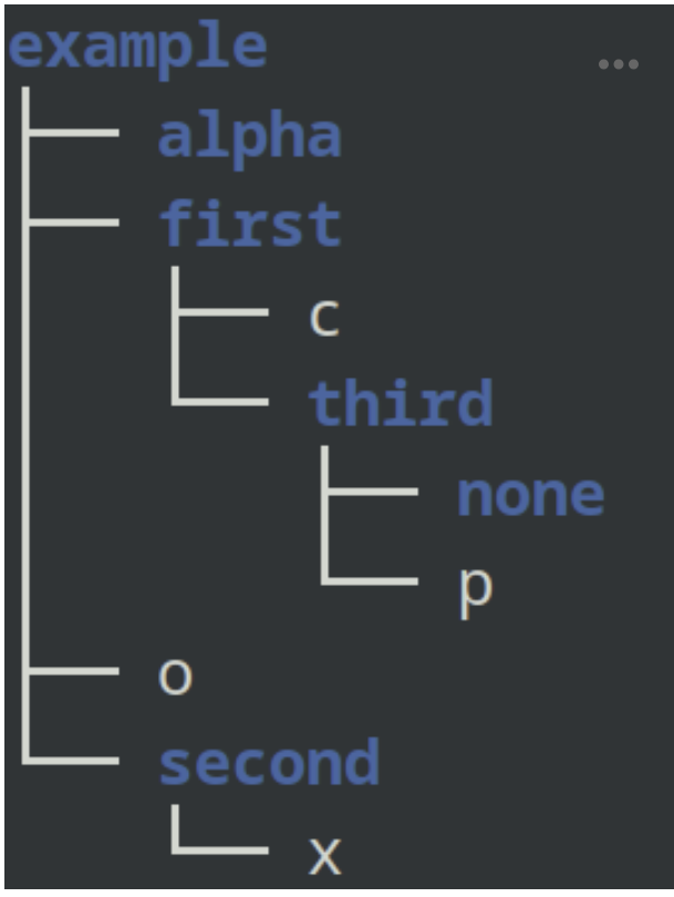 Have a look at the tree diagram shown on the