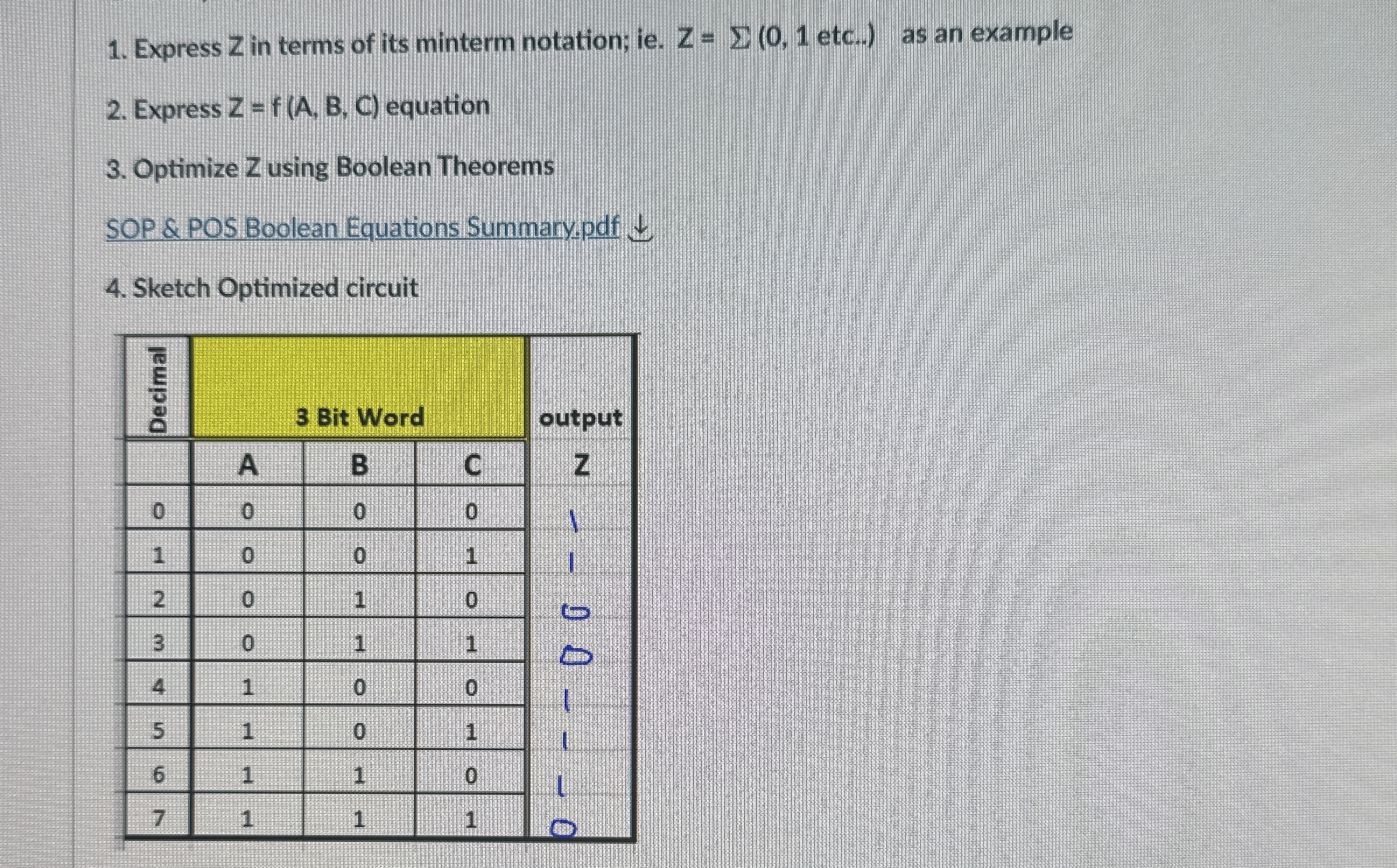 Express Z in terms of its minterm notation; ie .