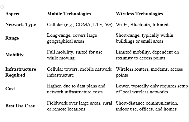 how Create a power point presentation with script