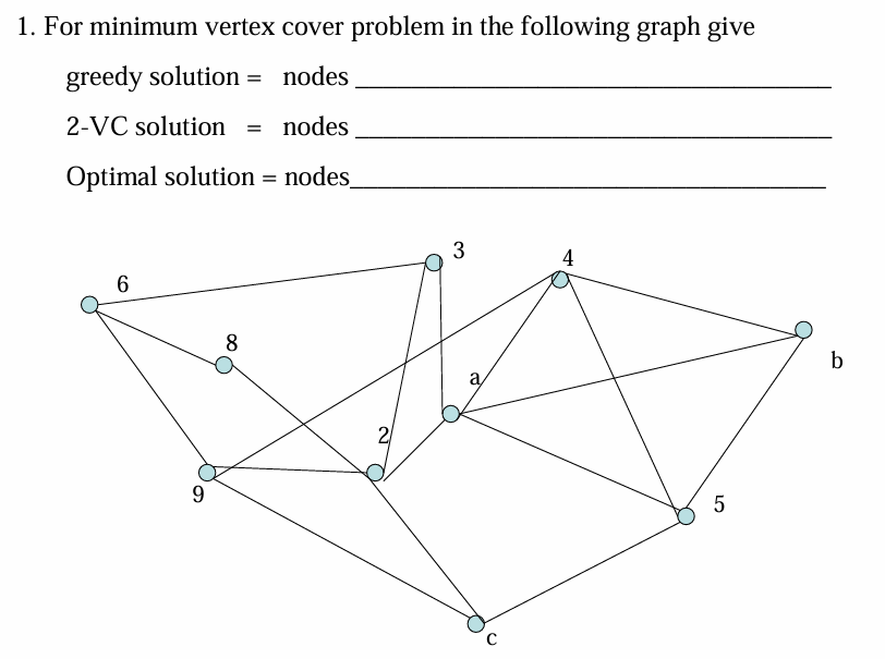 For minimum vertex cover problem in the following