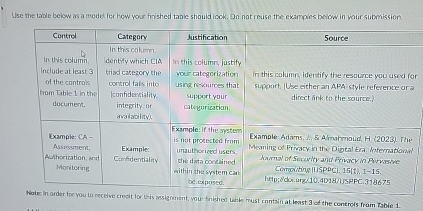 Use the talle below as a meded fer how your