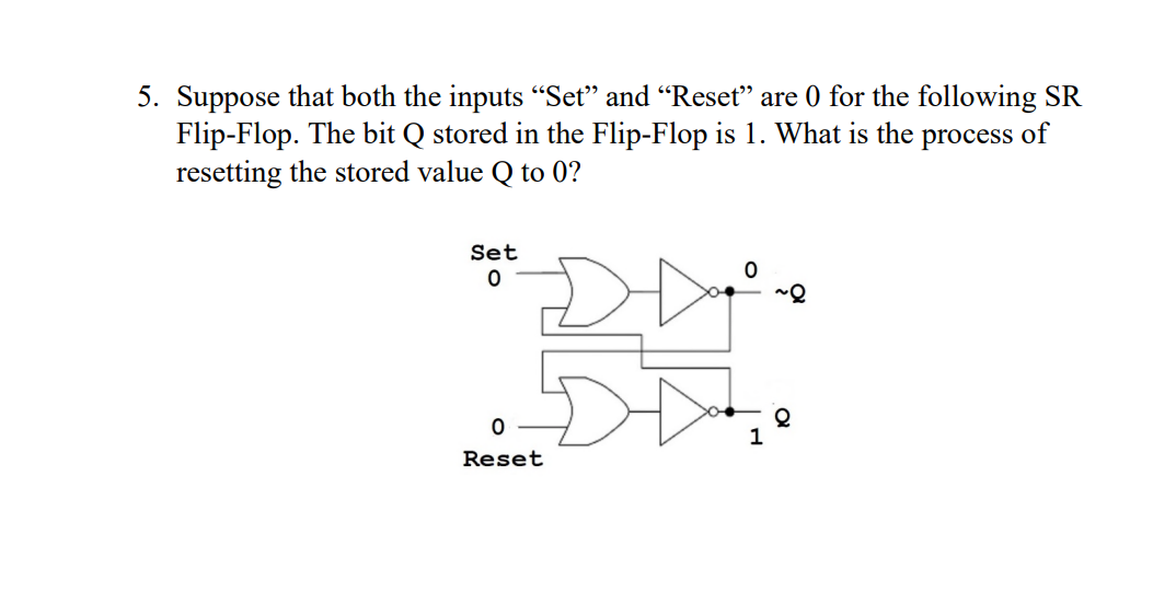 Suppose that both the inputs "Set" and "Reset"