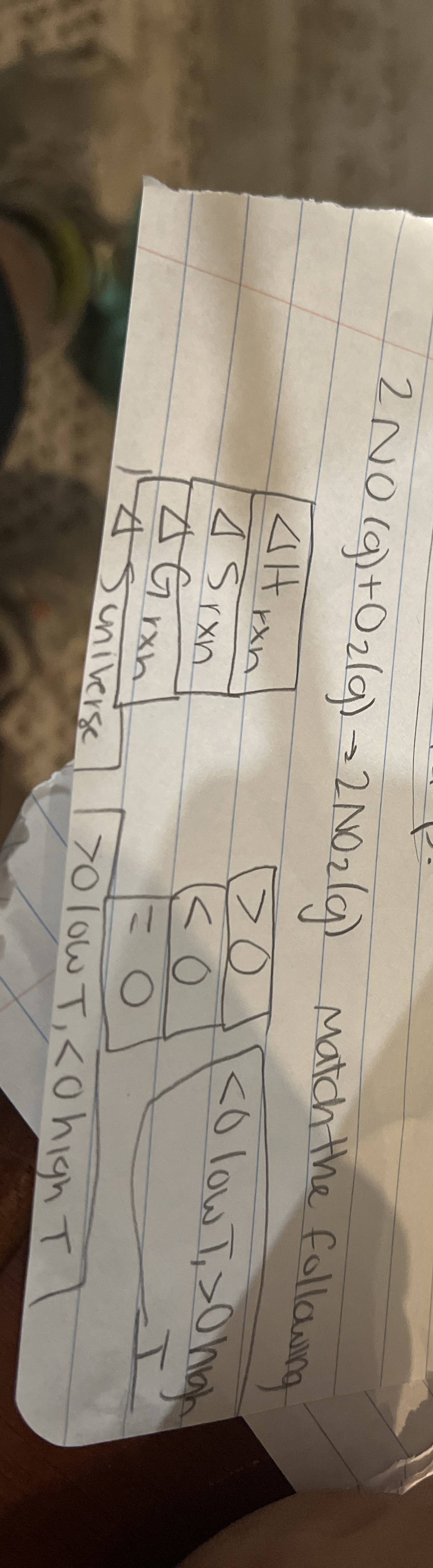 2 N O ( g ) + O 2 ( g ) 2 N O 2 ( g ) Match the