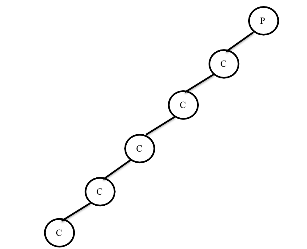 Create a C + + program that asks the user for a