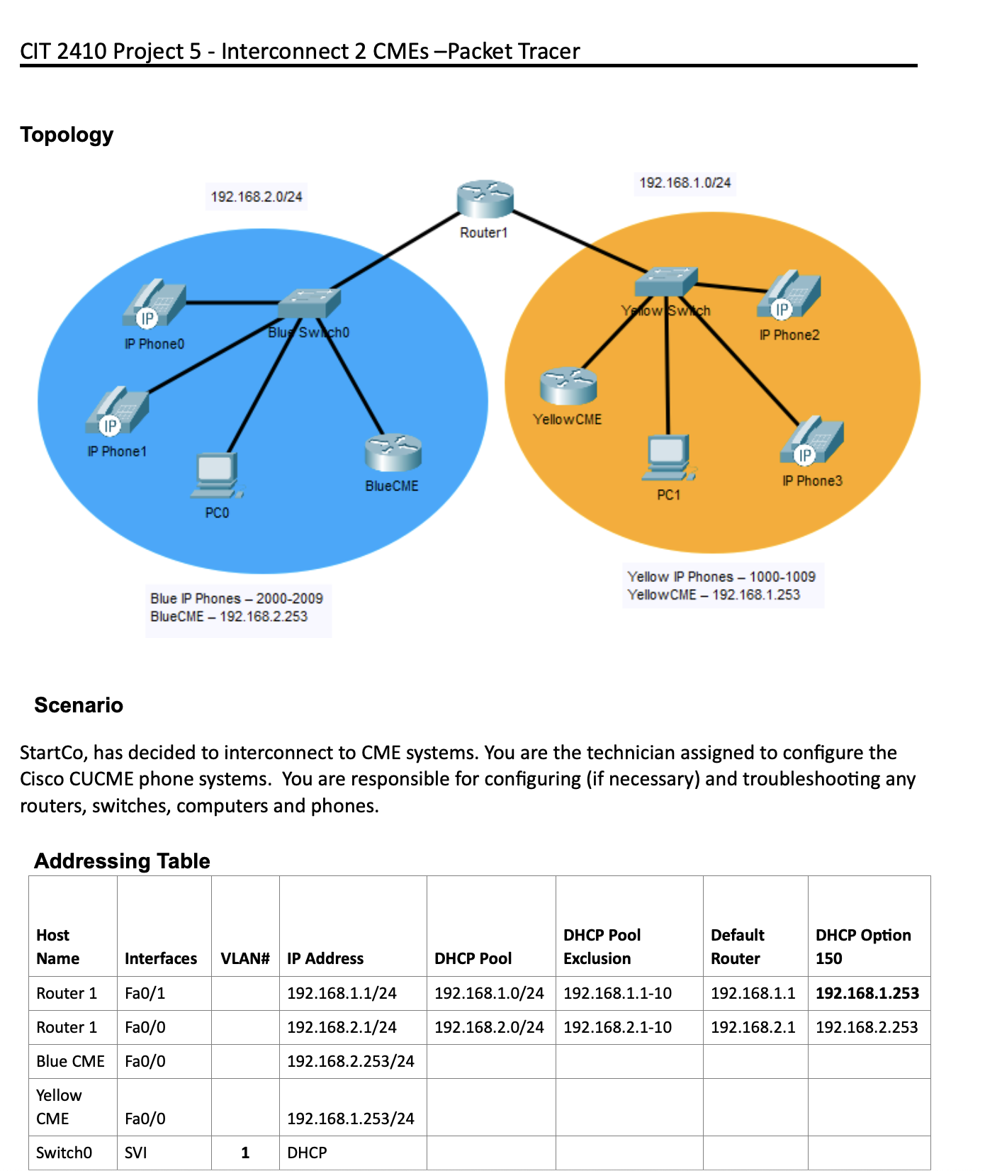 Yellow IP Phones - x 1 0 0 0 - 1 0 0 9 Blue IP