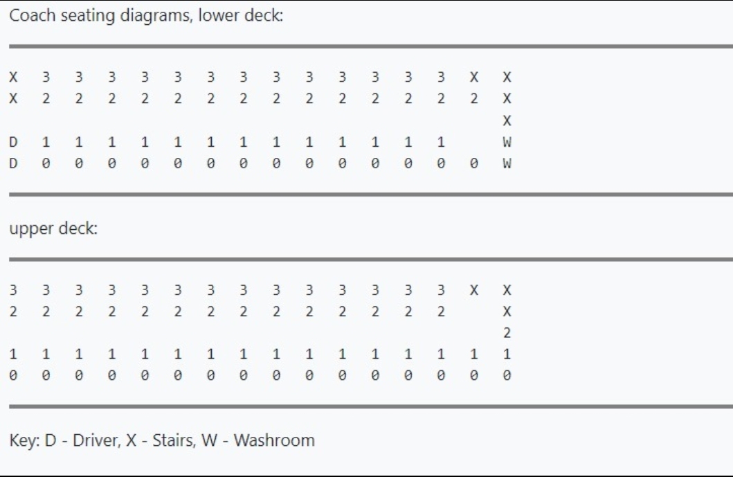 hi , please soneome help me understand this java