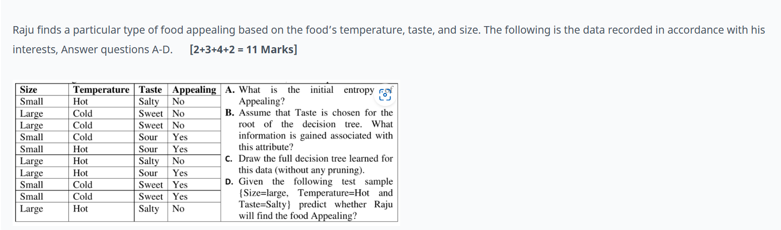 Raju finds a particular type of food appealing