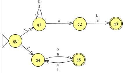 Given the following NDFSM M , the correct