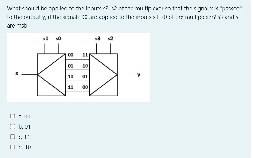What should be applied to the inputs s 3 , s 2 of
