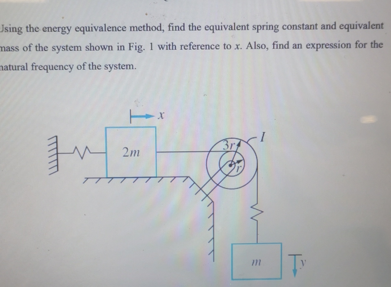 Jsing the energy equivalence method, find the