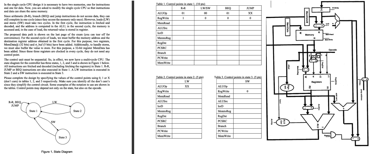 In the single cycle CPU design it is necessary to