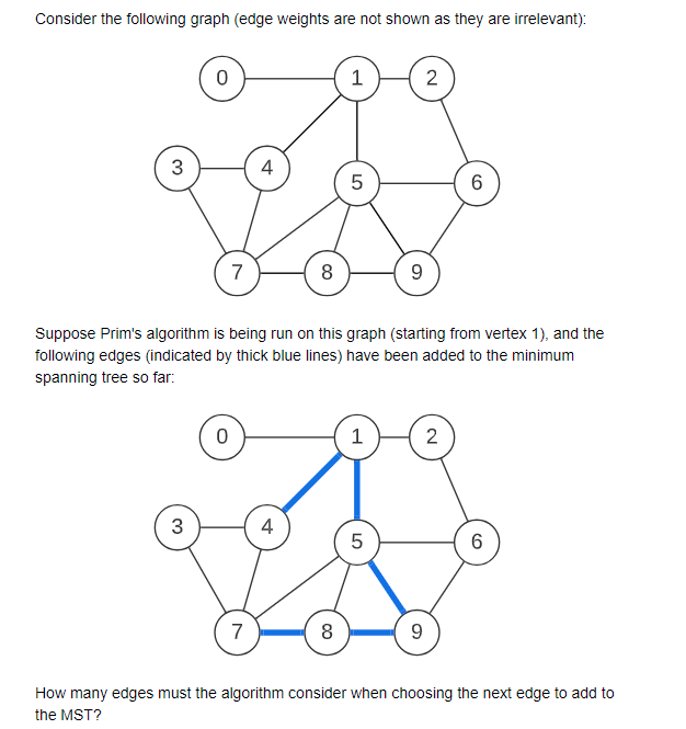 Consider the following graph ( edge weights are