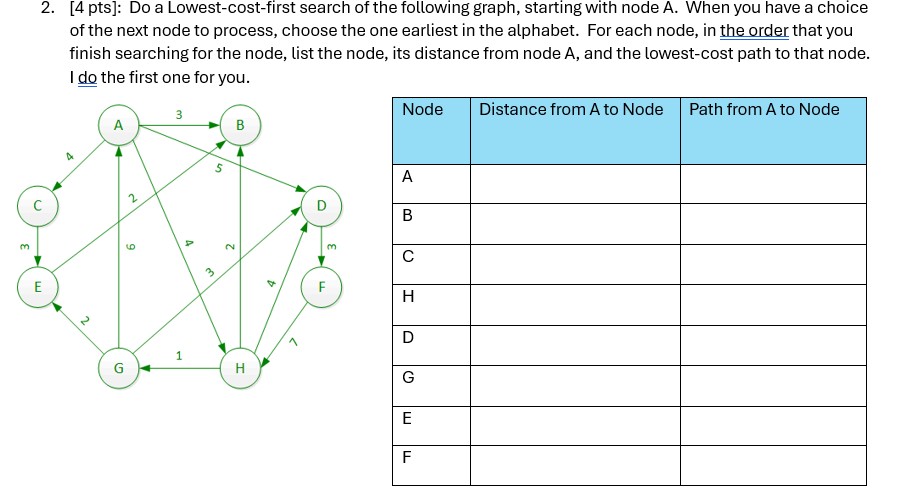 Do a Lowest - cost - first search of the