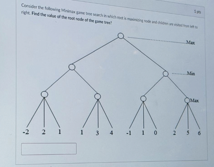 Consider the following Minimax game tree search