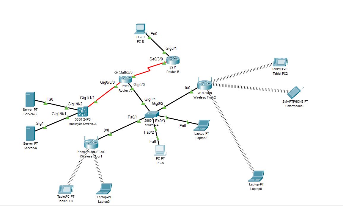 4 ) According to the network diagram, excluding