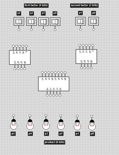 how do i turn this to a 4 x 2 multiplier -