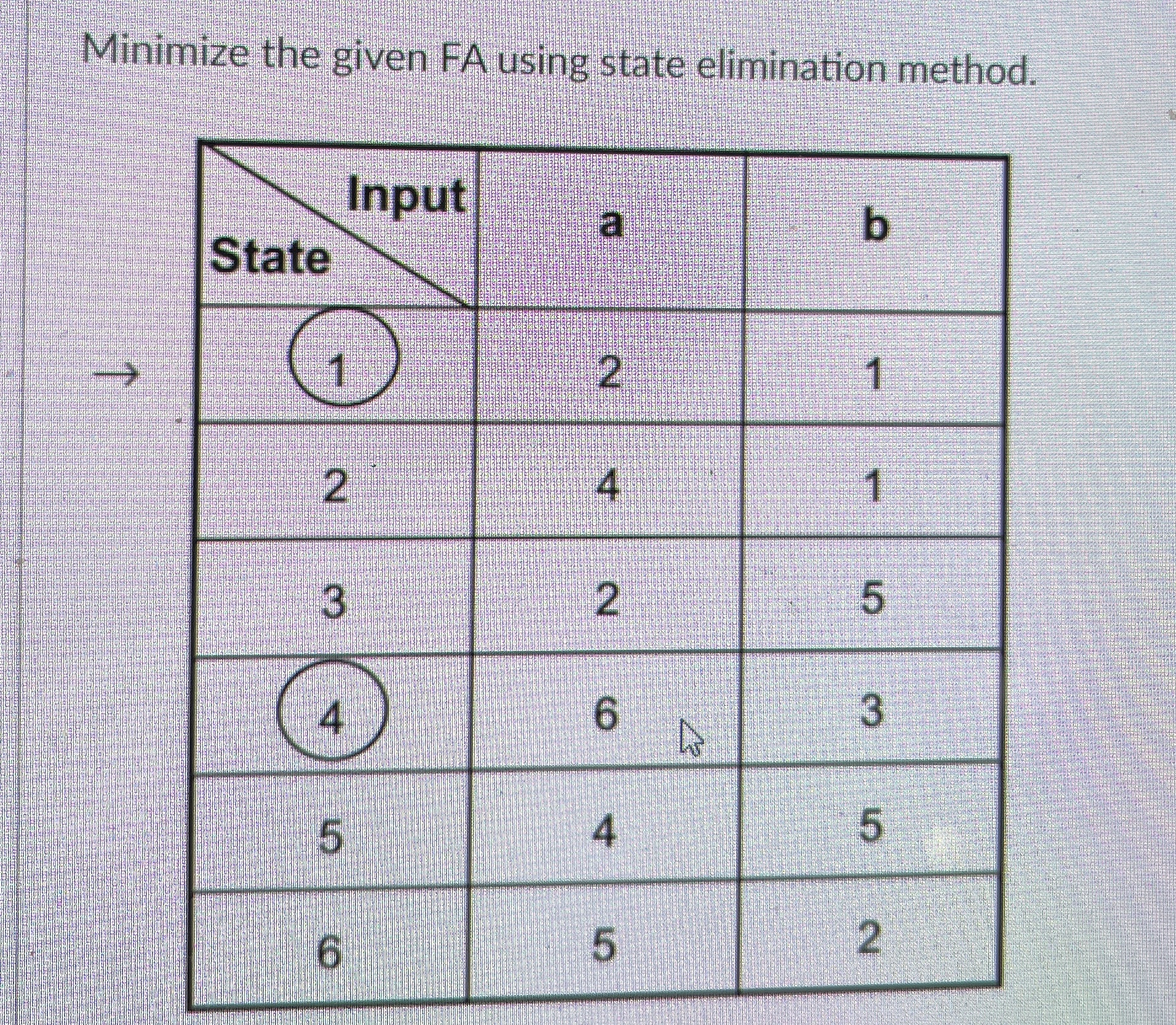 Minimize the given FA using state elimination
