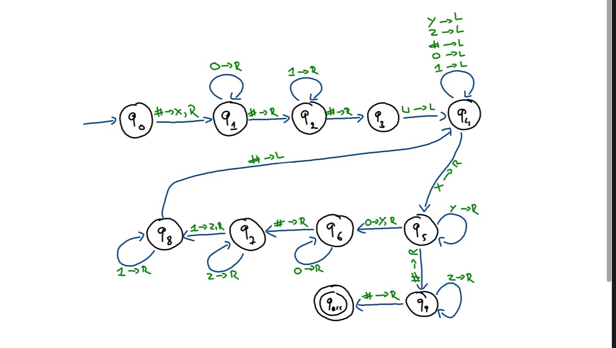 Part 2 Select all configurations that T will go