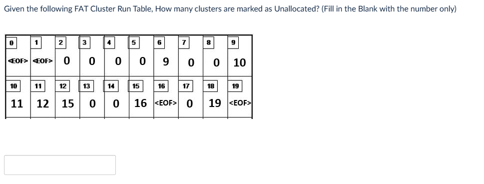 Given the following FAT Cluster Run Table, How