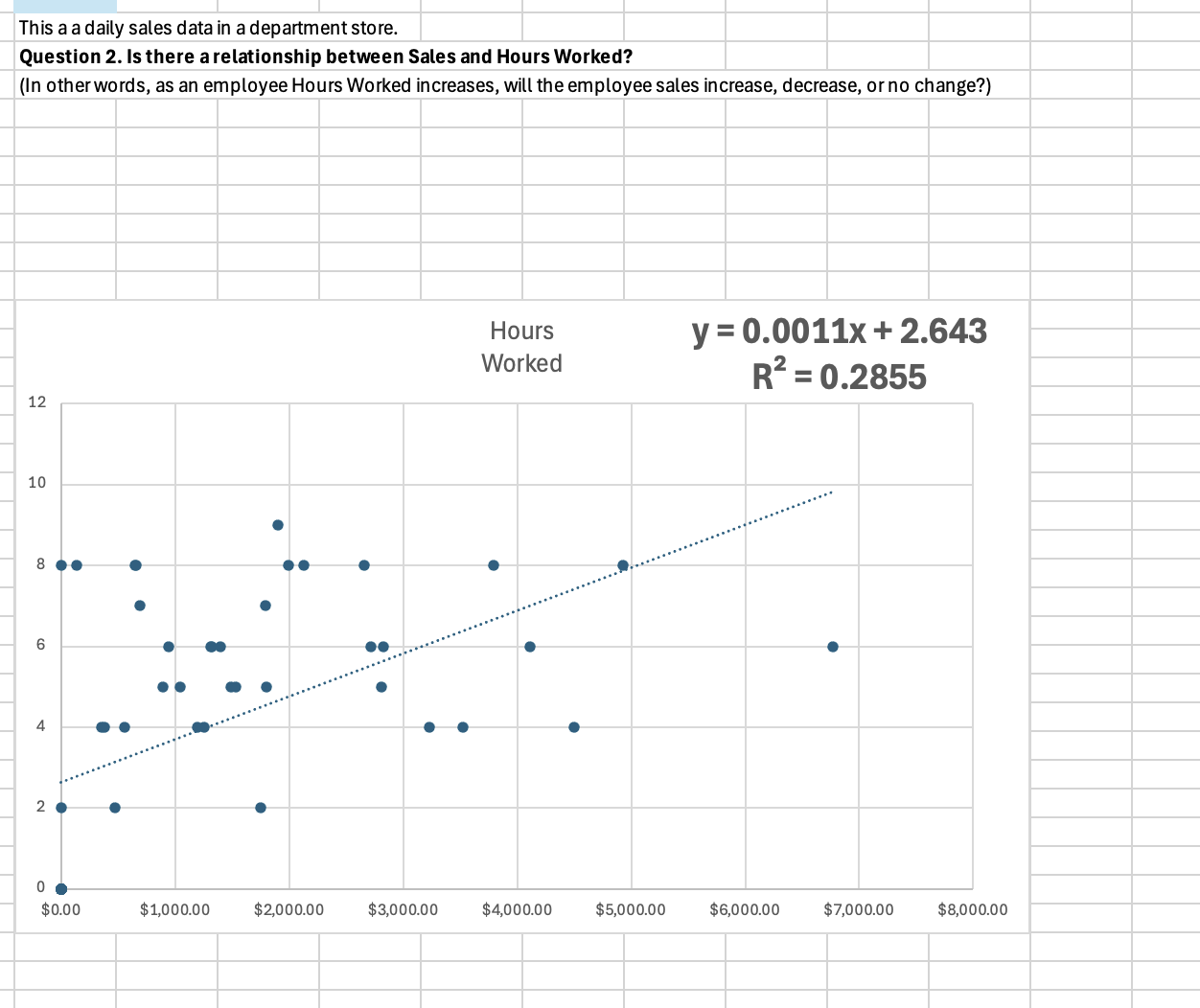 This a a daily sales data in a department store.