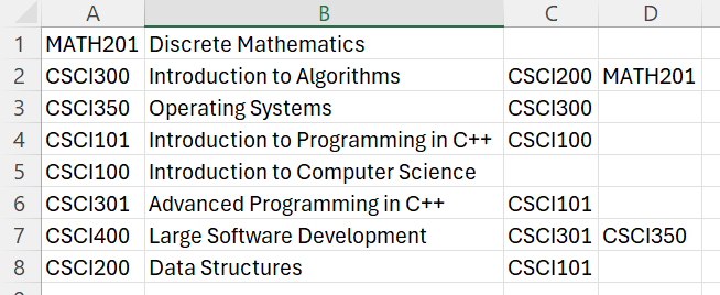 Looking for C + + to read and output file