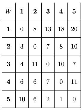 This week s homework is related to the dynamic