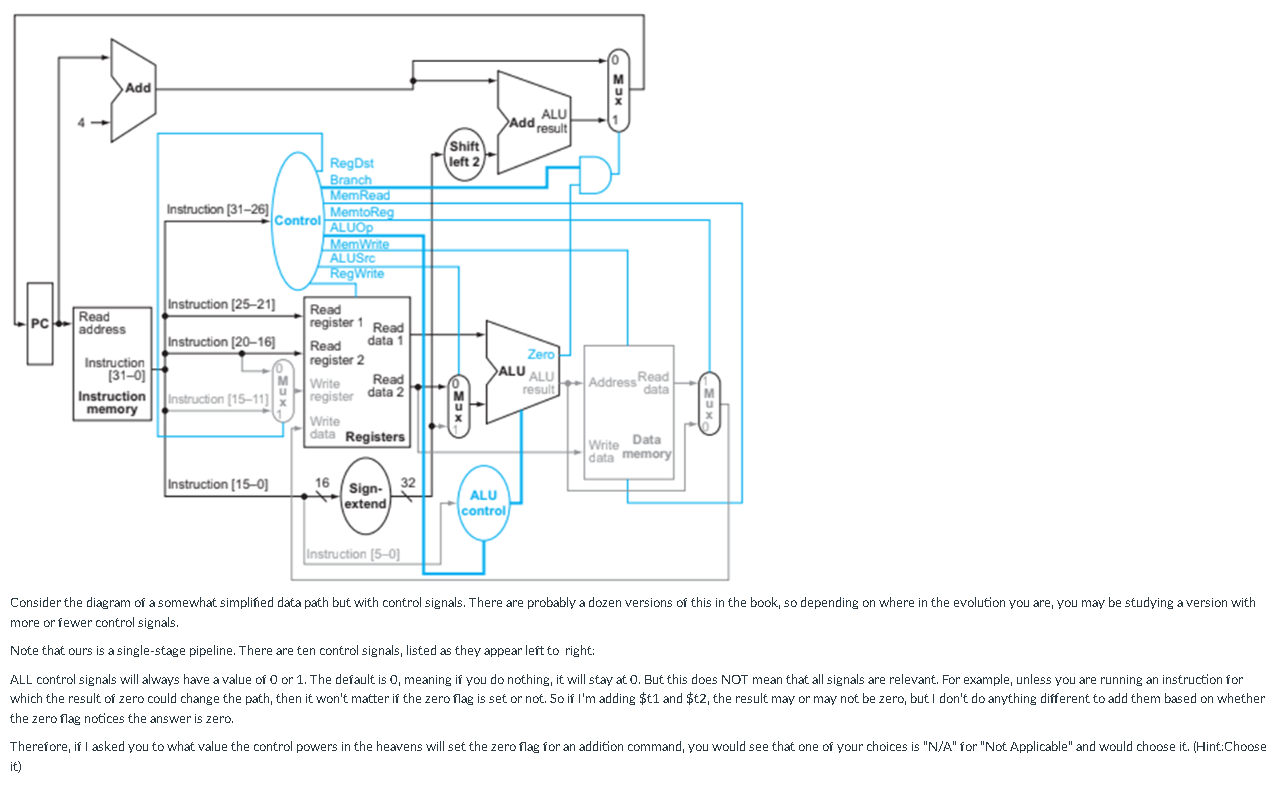 Consider the diagram of a somewhat simplined data