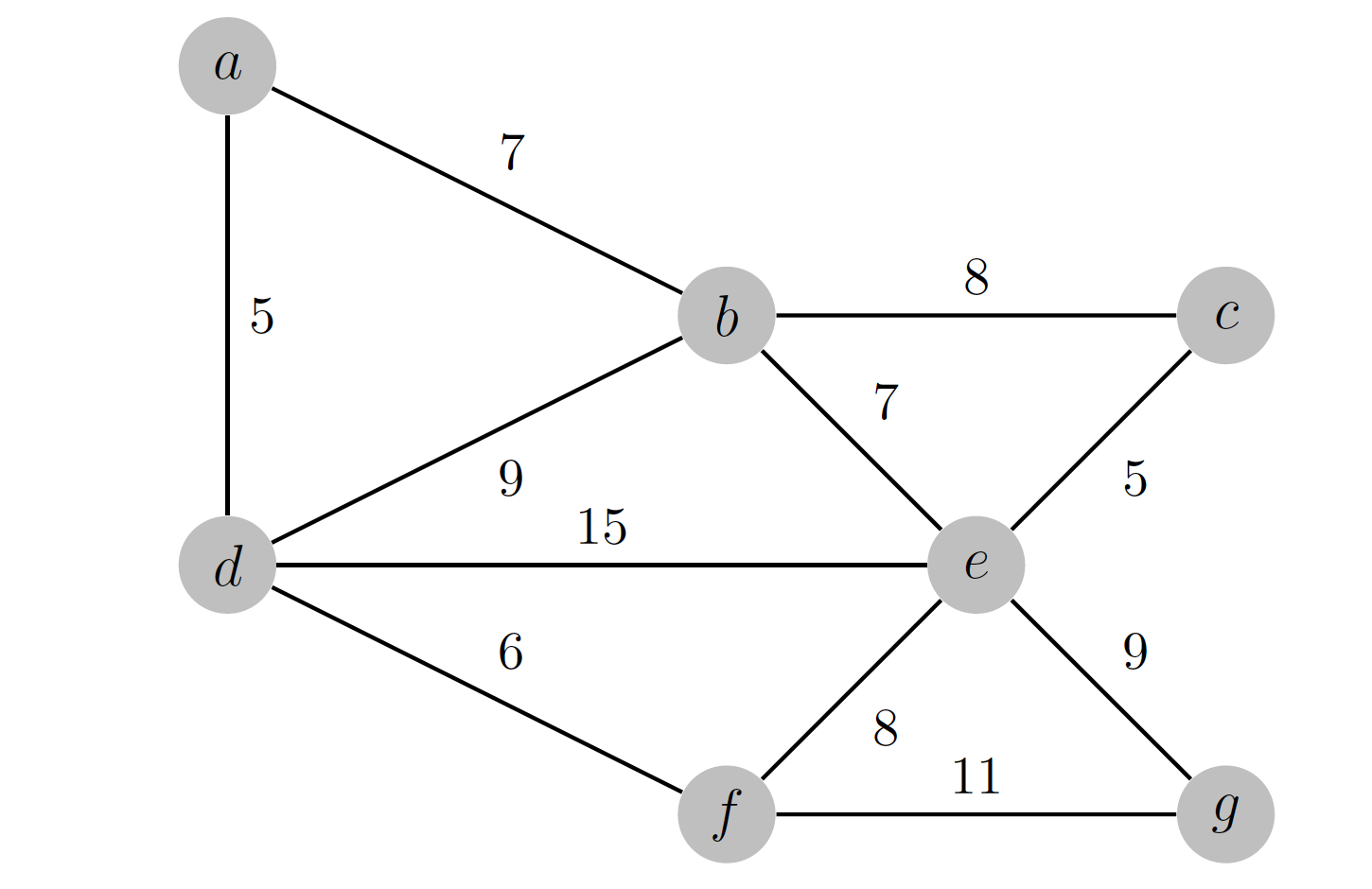 1 . Which of the following is a correct order in