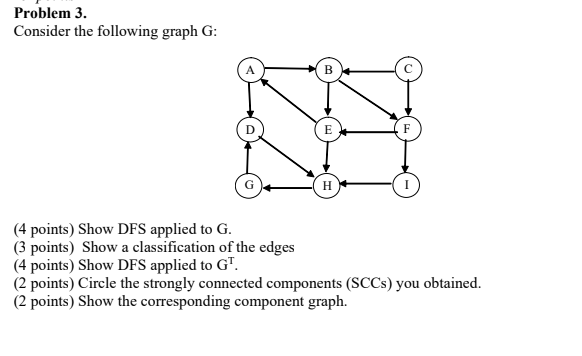 Problem 3 . Consider the following graph G : ( 4