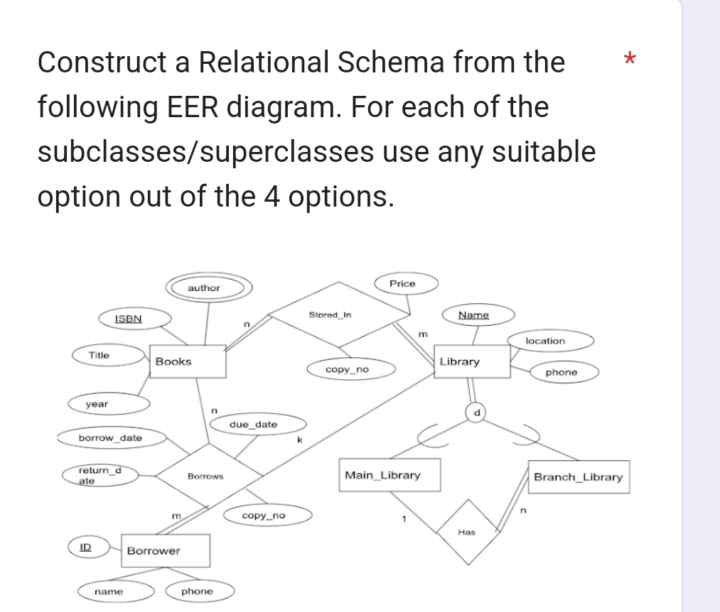 Construct a Relational Schema from the following