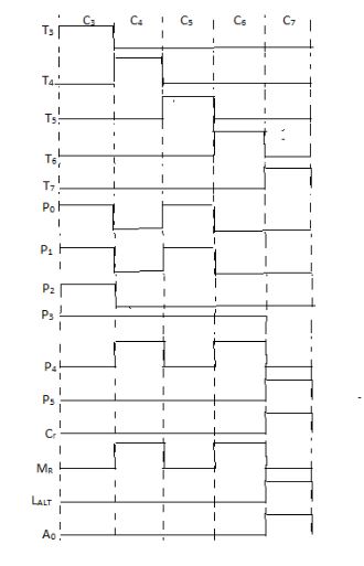 ( 5 points ) Draw the timing diagram for the