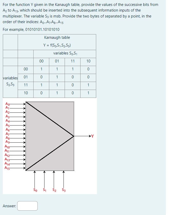 For the function Y given in the Kanaugh table,