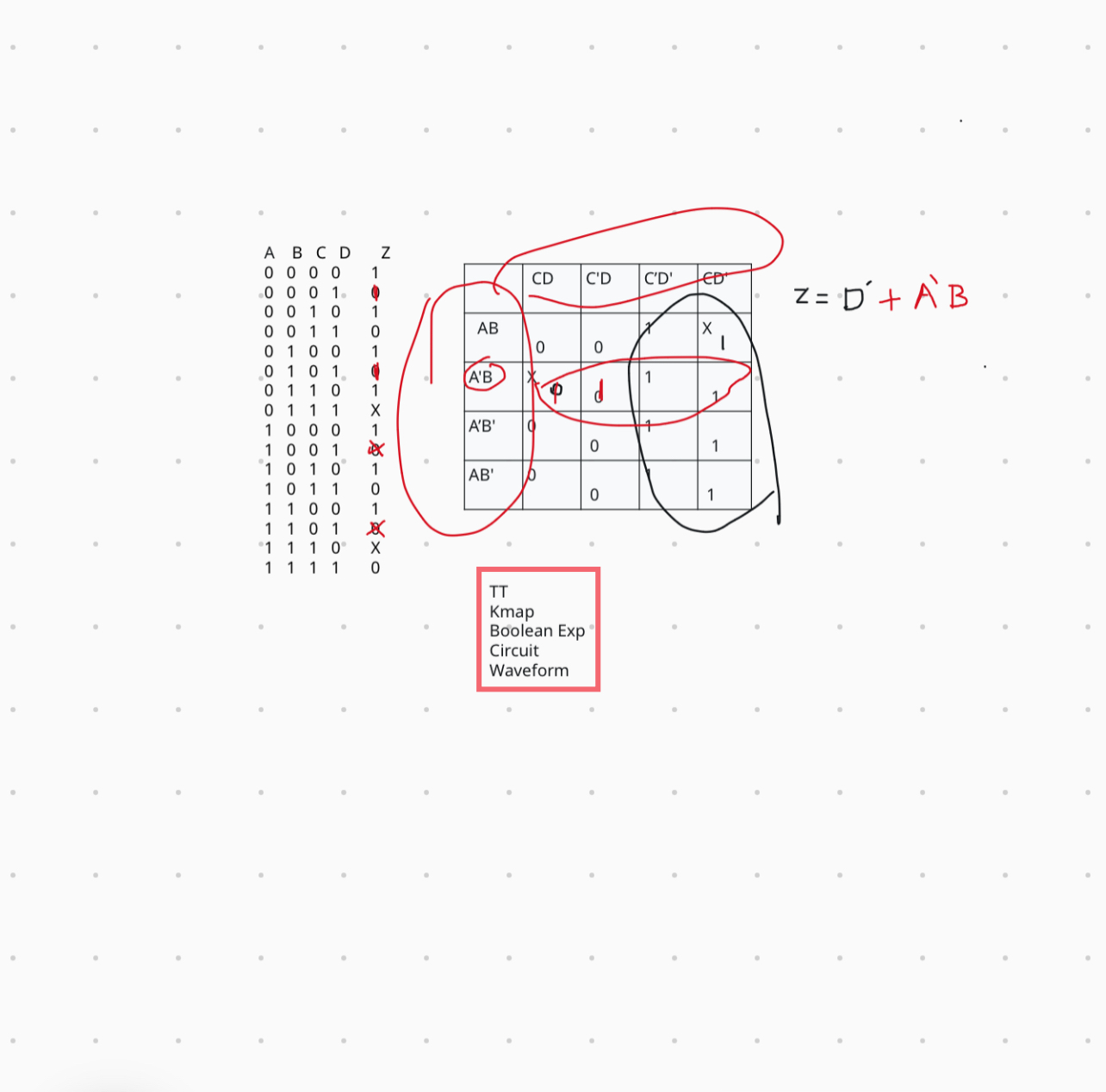 Solve this please. The truth table and kmao are